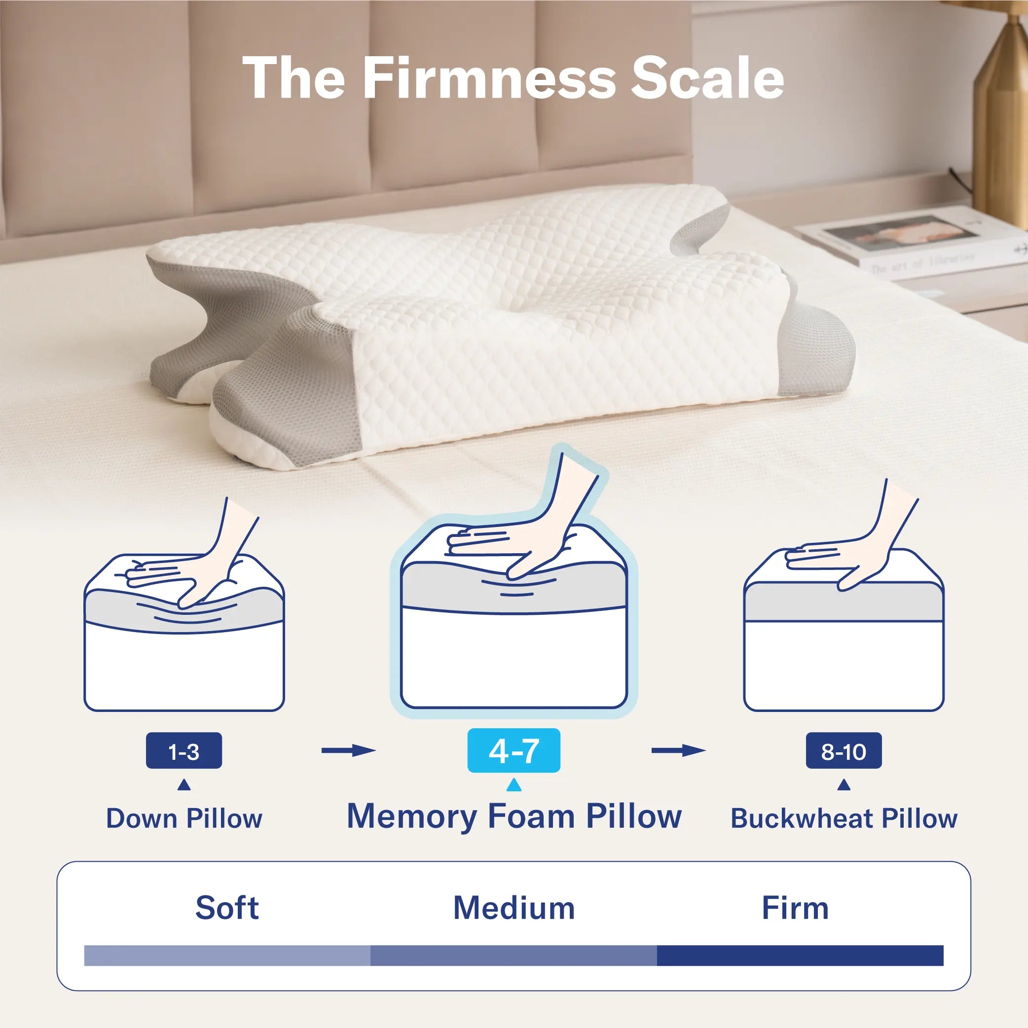Medium firmness scale of the cervical pillow